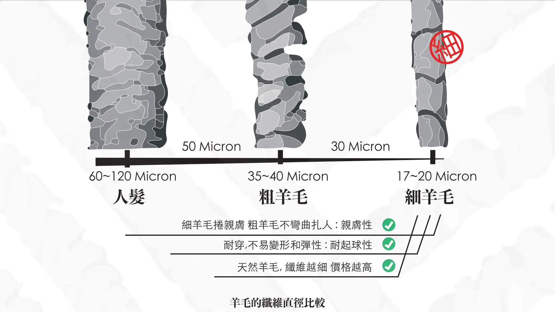 超細絲純羊毛、100%美麗諾羊毛、特殊防縮、優雅光澤、可水洗羊毛衣(V領/酒紅色)