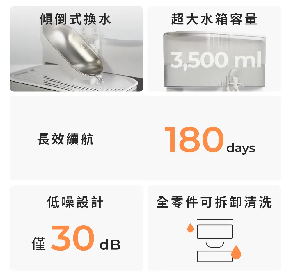 下單現折100🔥【ZENOMI】智慧傾倒寵物飲水機 3.5L大容量 淨汙水箱分離 (毛孩喝水救星)｜週年獻禮 9/17-10/18